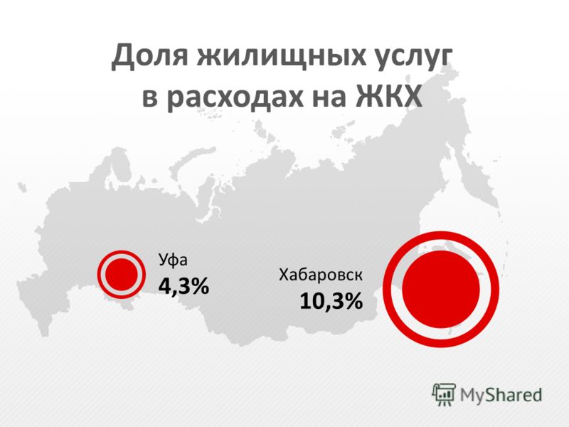 Доля жилищных услуг в расходах на ЖКХ Уфа 4,3% Хабаровск 10,3%