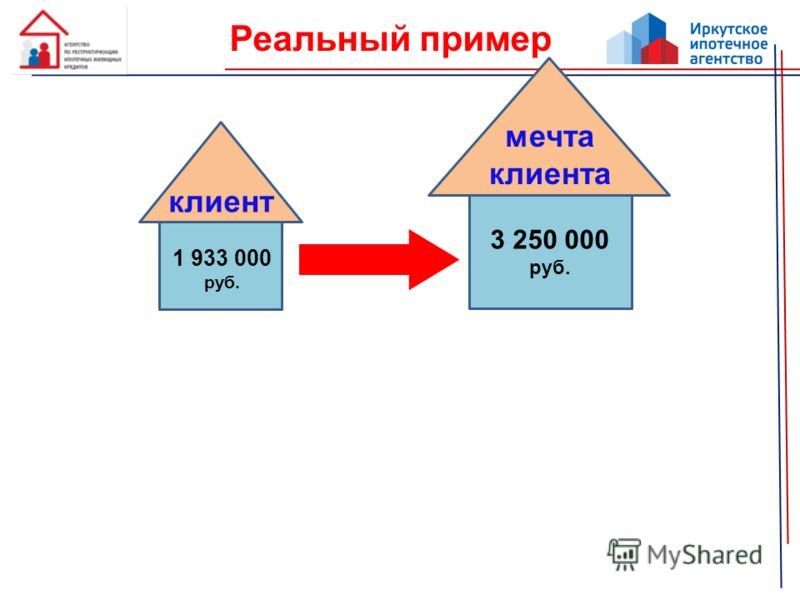 Реальный пример 1 933 000 руб. клиент 3 250 000 руб. мечта клиента