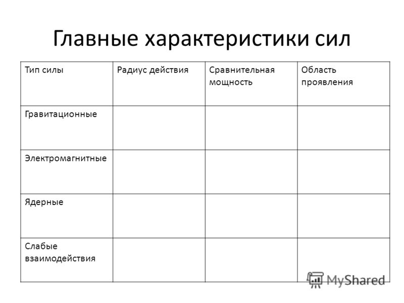 Силы в механике картинки - Арт Минск.ру