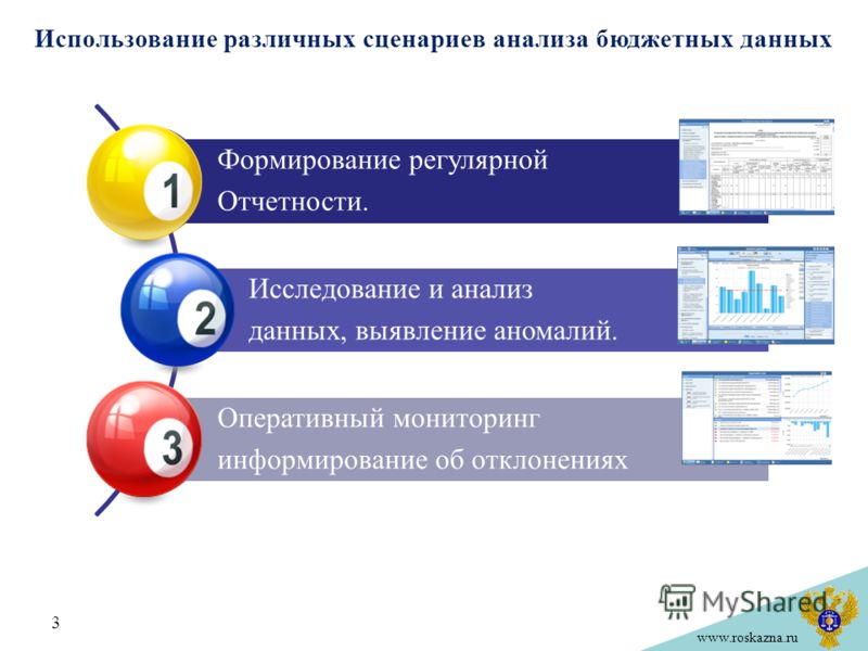 www.roskazna.ru Использование различных сценариев анализа бюджетных данных 3 Формирование регулярной Отчетности. Исследование и анализ данных, выявление аномалий. Оперативный мониторинг информирование об отклонениях