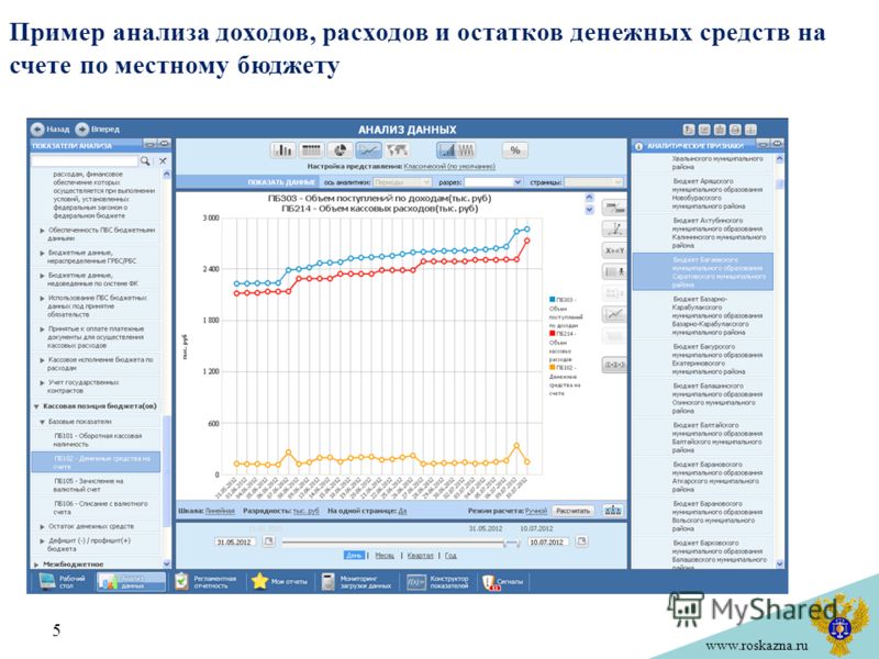 www.roskazna.ru Пример анализа доходов, расходов и остатков денежных средств на счете по местному бюджету 5