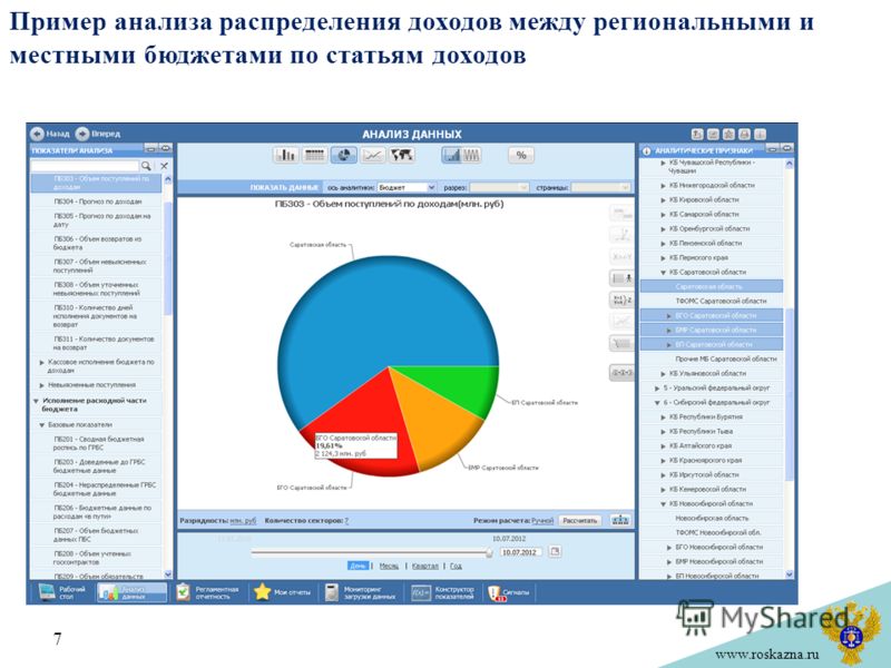 www.roskazna.ru Пример анализа распределения доходов между региональными и местными бюджетами по статьям доходов 7