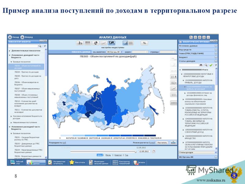 www.roskazna.ru Пример анализа поступлений по доходам в территориальном разрезе 8