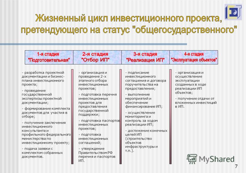 Экспертиза государственного инвестиционного проекта Конкурс инвестиционных проектов