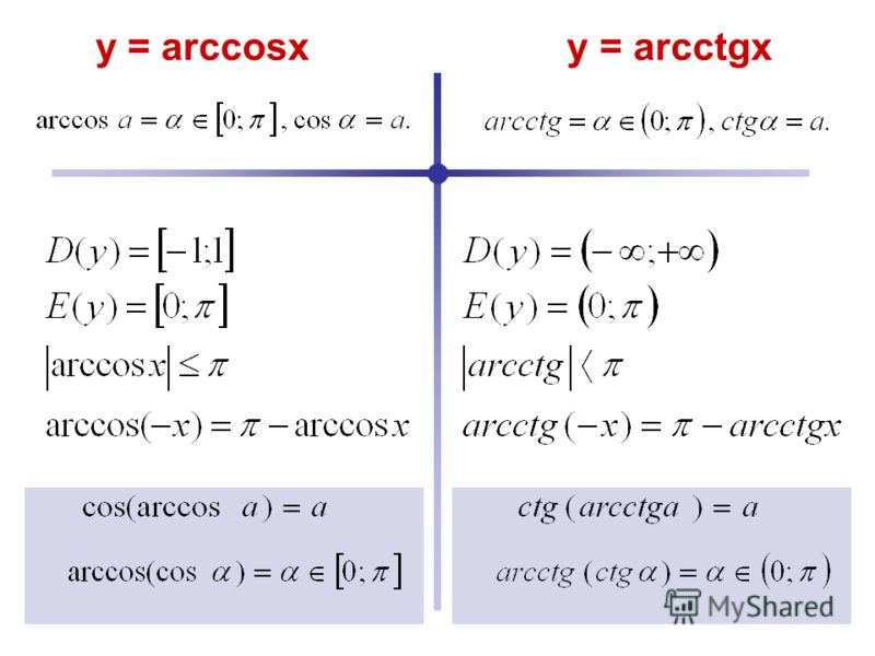 y = arccosx y = arcctgx