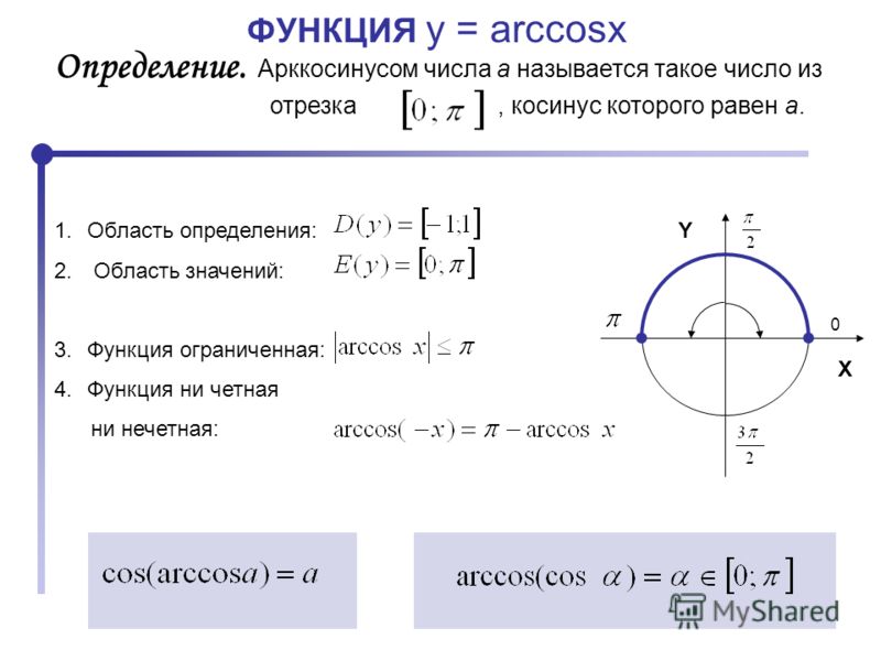 Определение. Арккосинусом числа а называется такое число из отрезка, косинус которого равен а. ФУНКЦИЯ y = arccosx 1.Область определения: 2. Область значений: 3.Функция ограниченная: 4.Функция ни четная ни нечетная: 0 Y X