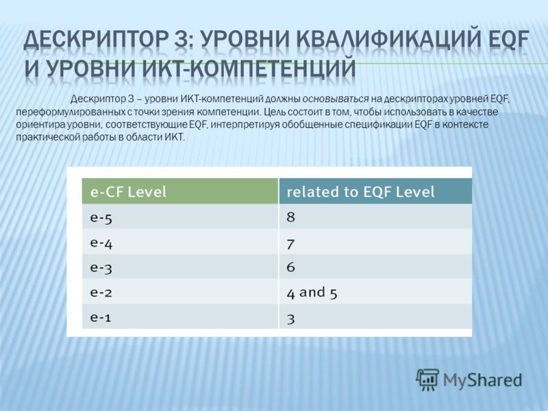 Дескриптор 3 – уровни ИКТ-компетенций должны основываться на дескрипторах уровней EQF, переформулированных с точки зрения компетенции. Цель состоит в том, чтобы использовать в качестве ориентира уровни, соответствующие EQF, интерпретируя обобщенные с