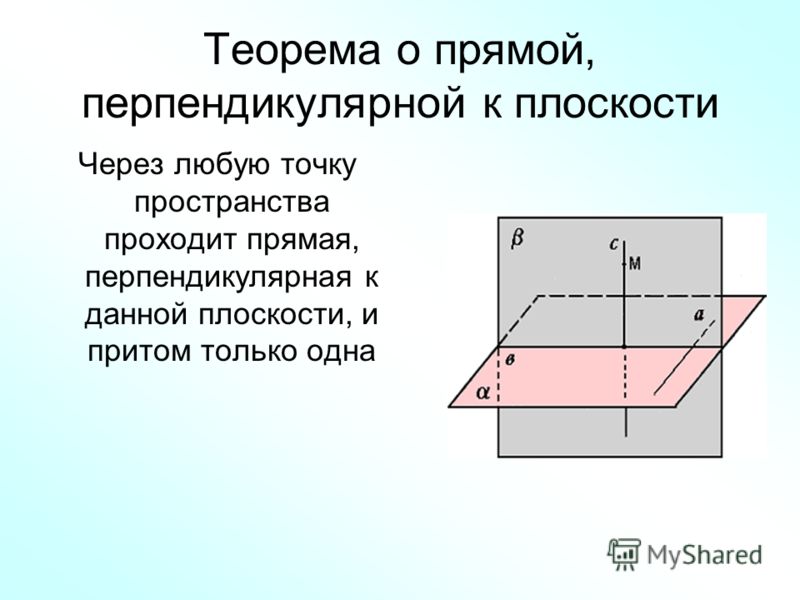 Презентация на тему: "Некоторые следствия из аксиом стереометрии"
