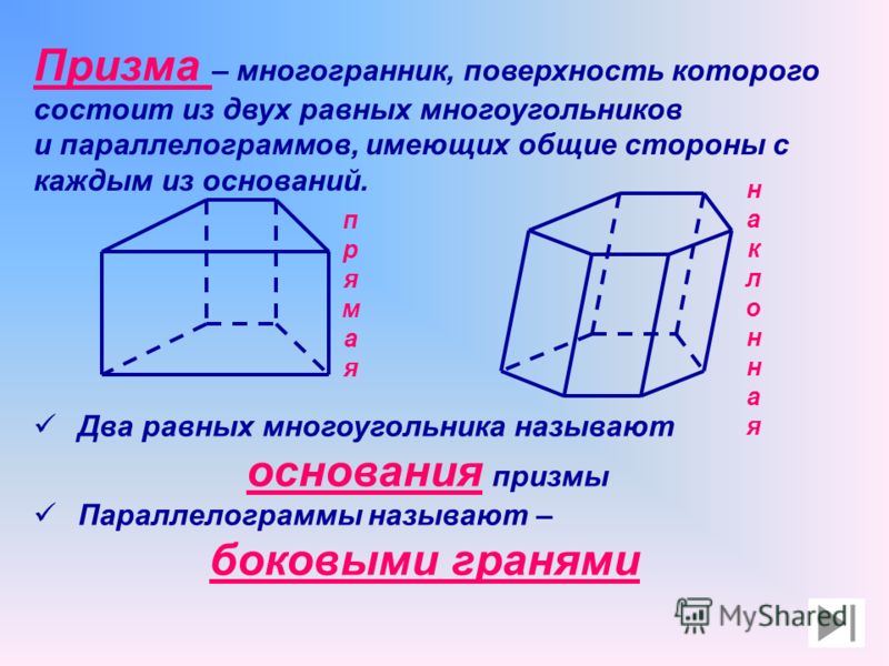 Призма – многогранник, поверхность которого состоит из двух равных многоугольников и параллелограммов, имеющих общие стороны с каждым из оснований. Два равных многоугольника называют основания призмы Параллелограммы называют – боковыми гранями наклон