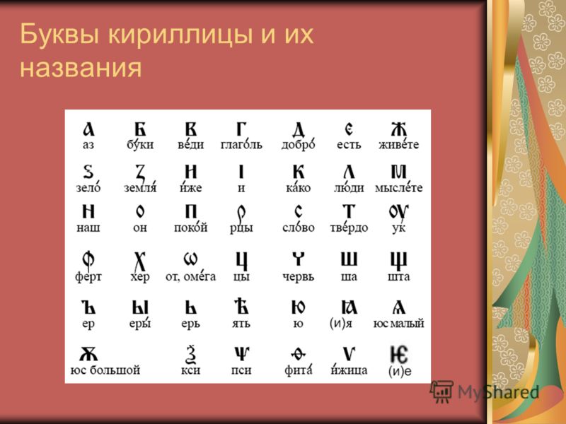 Буквы кириллицы и их названия