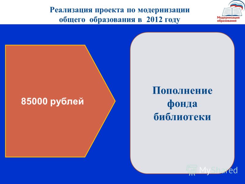 Пополнение фонда библиотеки Реализация проекта по модернизации общего образования в 2012 году 85000 рублей