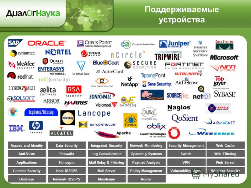 Поддерживаемые устройства Access and Identity Anti-Virus Applications Content Security Database Data Security Firewalls Honeypot Network IDS/IPS Host IDS/IPS Integrated Security Log Consolidation Mail Relay & Filtering Mail Server Mainframe Network M