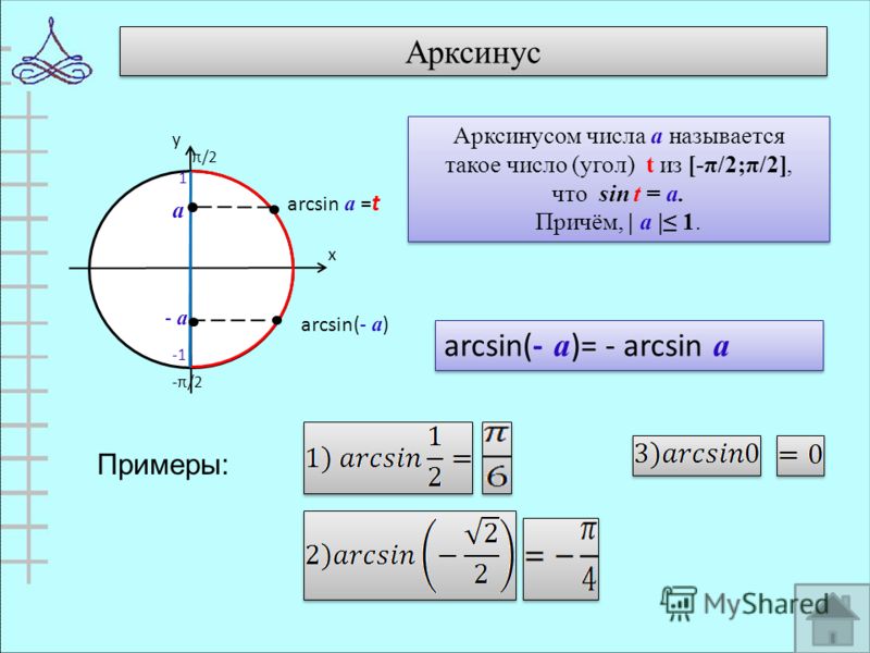 Арксинус Примеры: у х π/2 -π/2 1 а arcsin а = t - а arcsin(- а )= - arcsin а arcsin(- а ) Арксинусом числа а называется такое число (угол) t из [-π/2;π/2], что sin t = а. Причём, | а | 1. Арксинусом числа а называется такое число (угол) t из [-π/2;π/