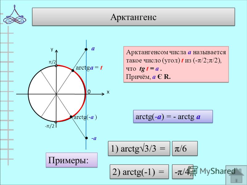 Арктангенс у π/2 -π/2 х 0 а arctgа = t Арктангенсом числа а называется такое число (угол) t из (-π/2;π/2), что tg t = а. Причём, а Є R. Арктангенсом числа а называется такое число (угол) t из (-π/2;π/2), что tg t = а. Причём, а Є R. arctg(-а) = - arc