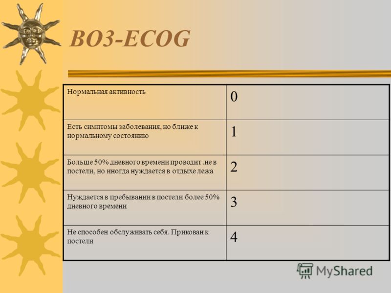 BO3-ECOG Нормальная активность 0 Есть симптомы заболевания, но ближе к нормальному состоянию 1 Больше 50% дневного времени проводит.не в постели, но иногда нуждается в отдыхе лежа 2 Нуждается в пребывании в постели более 50% дневного времени 3 Не спо