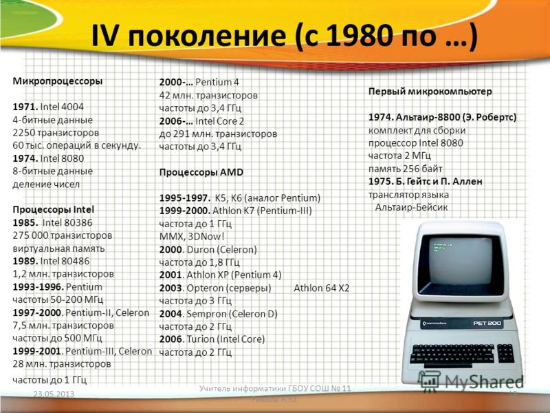 IV поколение (с 1980 по …) Микропроцессоры 1971. Intel 4004 4-битные данные 2250 транзисторов 60 тыс. операций в секунду. 1974. Intel 8080 8-битные данные деление чисел Процессоры Intel 1985. Intel 80386 275 000 транзисторов виртуальная память 1989. 