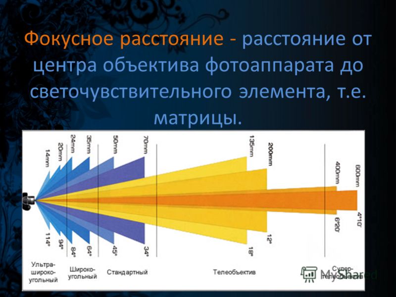 Как сделать фокусное расстояние 249