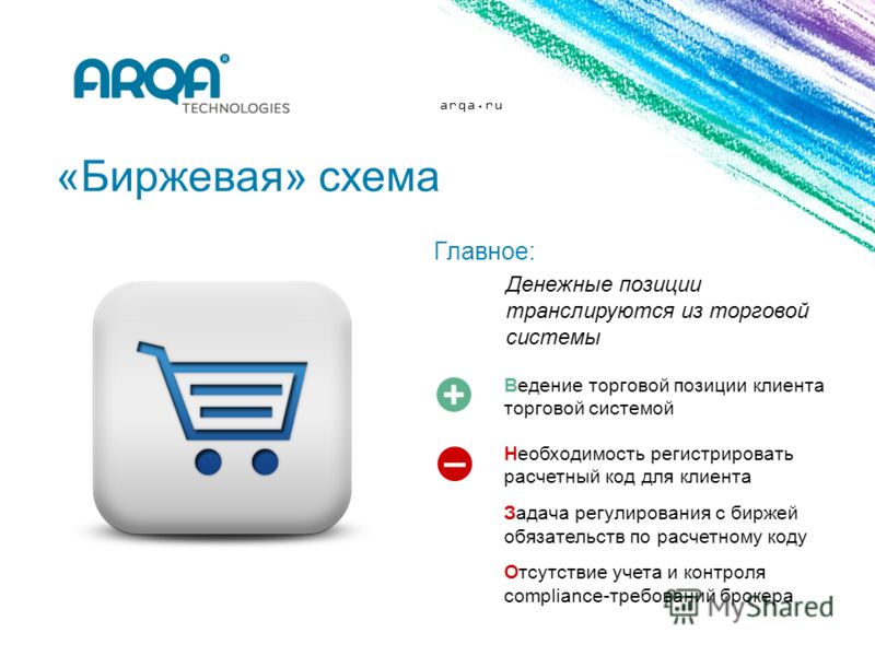 arqa.ru «Биржевая» схема Денежные позиции транслируются из торговой системы Главное: + – Ведение торговой позиции клиента торговой системой Необходимость регистрировать расчетный код для клиента Задача регулирования с биржей обязательств по расчетном