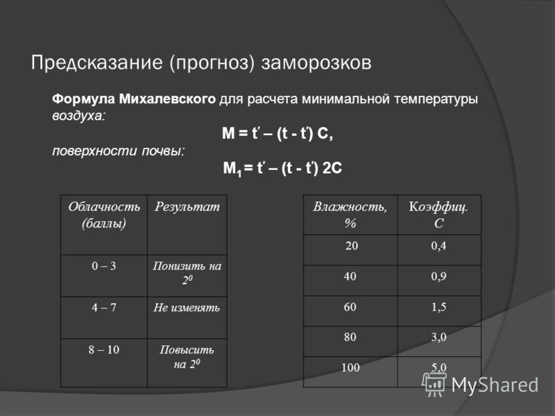 Предсказание (прогноз) заморозков Формула Михалевского для расчета минимальной температуры воздуха: М = t – (t - t ) C, поверхности почвы: М 1 = t – (t - t ) 2C Облачность (баллы) Результат 0 – 3Понизить на 2 0 4 – 7Не изменять 8 – 10Повысить на 2 0 