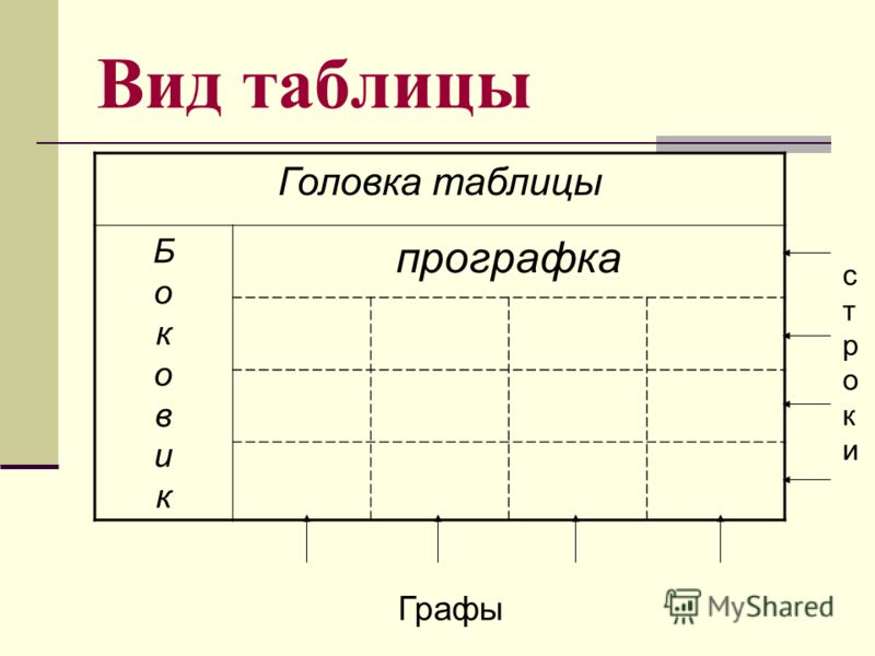 Вид таблицы Головка таблицы БоковикБоковик прографка Графы строкистроки