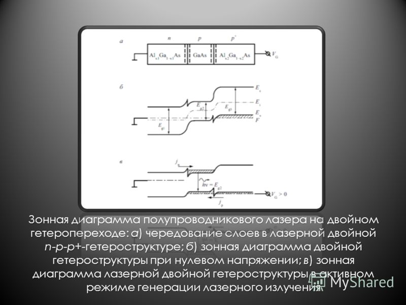 Реферат: Лазеры на гетеропереходах полупроводниковые лазеры
