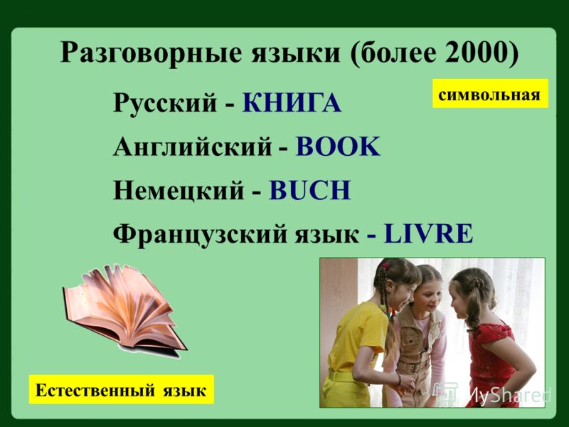 Разговорные языки (более 2000) Русский - КНИГА Английский - BOOK Немецкий - BUCH Французский язык - LIVRE Естественный язык символьная
