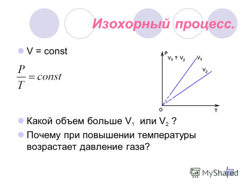 Изохорный процесс. V = const Какой объем больше V 1 или V 2 ? Почему при повышении температуры возрастает давление газа?