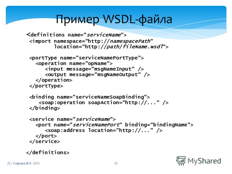 Пример WSDL-файла (C) Сафонов В.О. 201113