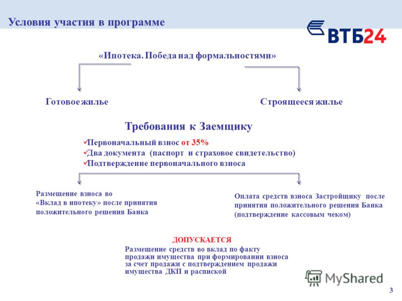 сбербанк ипотека над формальностями пустота