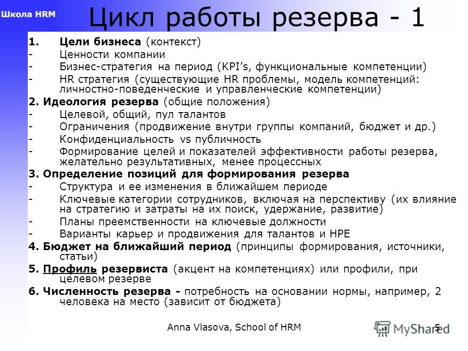 Анна Власова Модель Фото Анна Власова Модель Фото