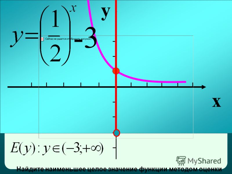 y x -3 Найдите наименьшее целое значение функции методом оценки
