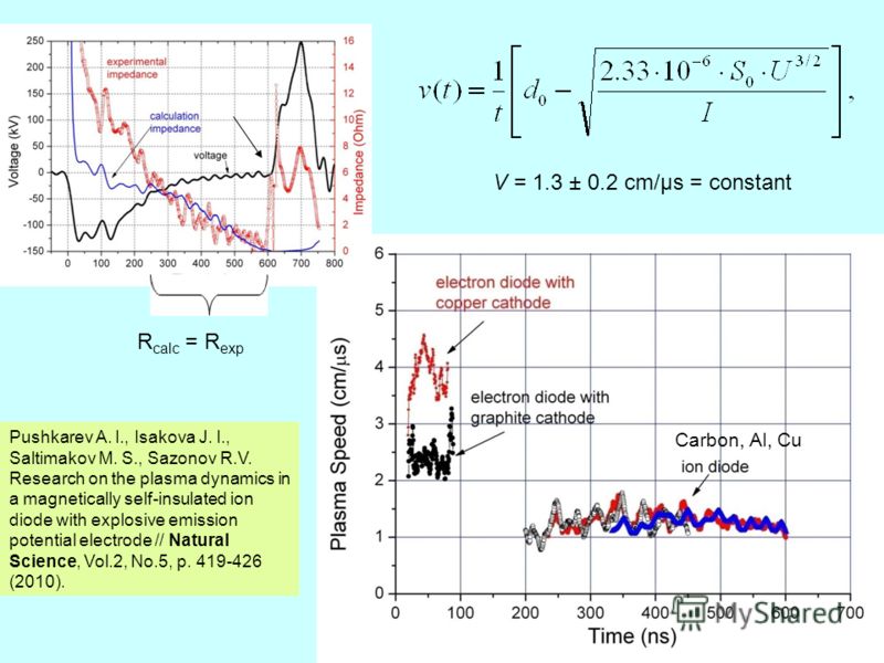 4 Carbon, Al, Cu R calc = R exp V = 1.3 ± 0.2 cm/μs = constant Pushkarev A. I., Isakova J. I., Saltimakov M. S., Sazonov R.V. Research on the plasma dynamics in a magnetically self-insulated ion diode with explosive emission potential electrode // Na