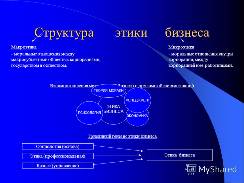 Отношения между корпорацией и государством Отношения между корпорацией и государством