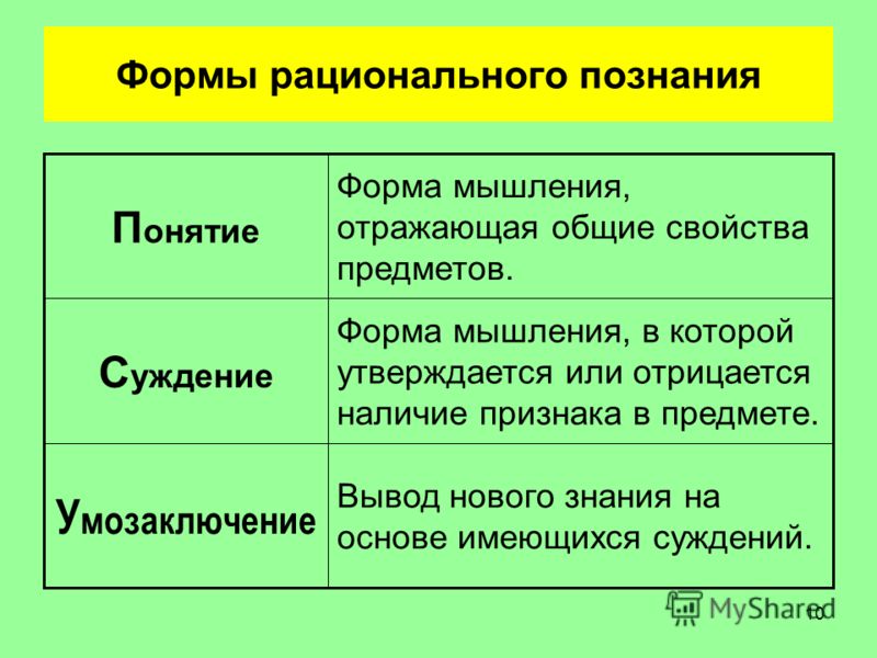 Реферат На Тему Виды Рационального Познания Реферат На Тему Виды Рационального Познания