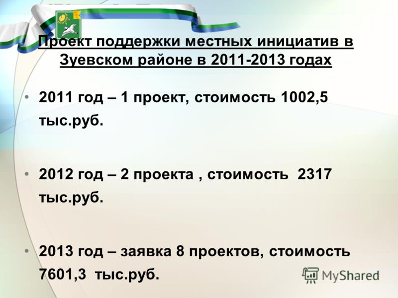 Проект поддержки местных инициатив в Зуевском районе в 2011-2013 годах 2011 год – 1 проект, стоимость 1002,5 тыс.руб. 2012 год – 2 проекта, стоимость 2317 тыс.руб. 2013 год – заявка 8 проектов, стоимость 7601,3 тыс.руб.