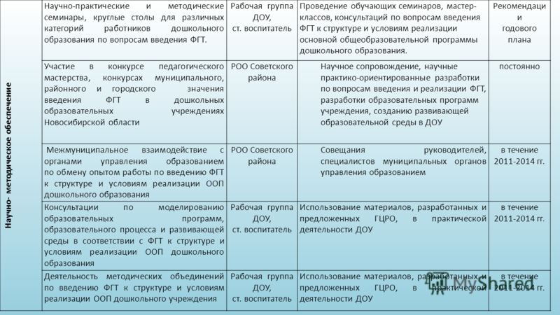 Сценарий проведения семинара по фгос Сценарий проведения семинара по фгос