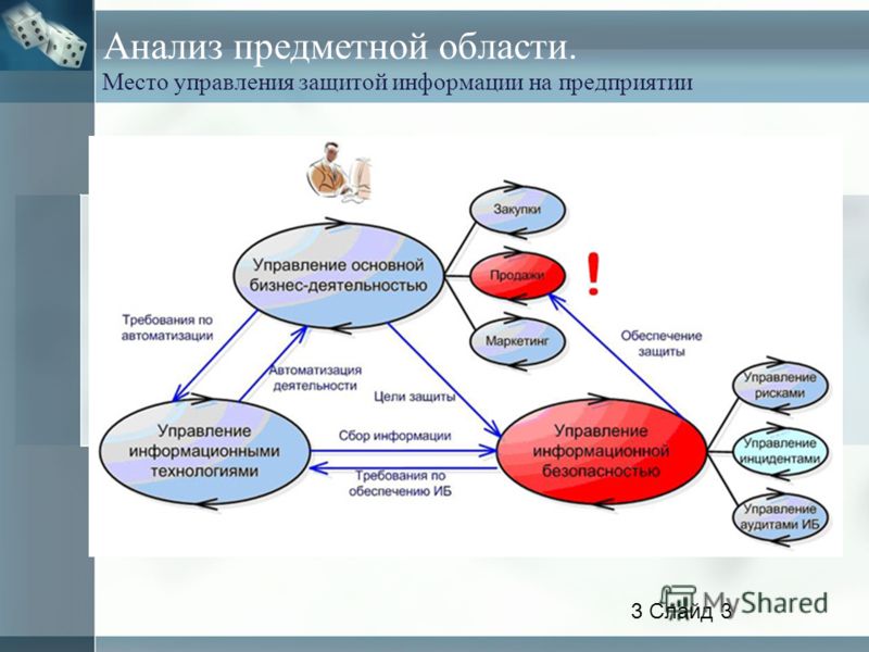 1.3. Что такое система