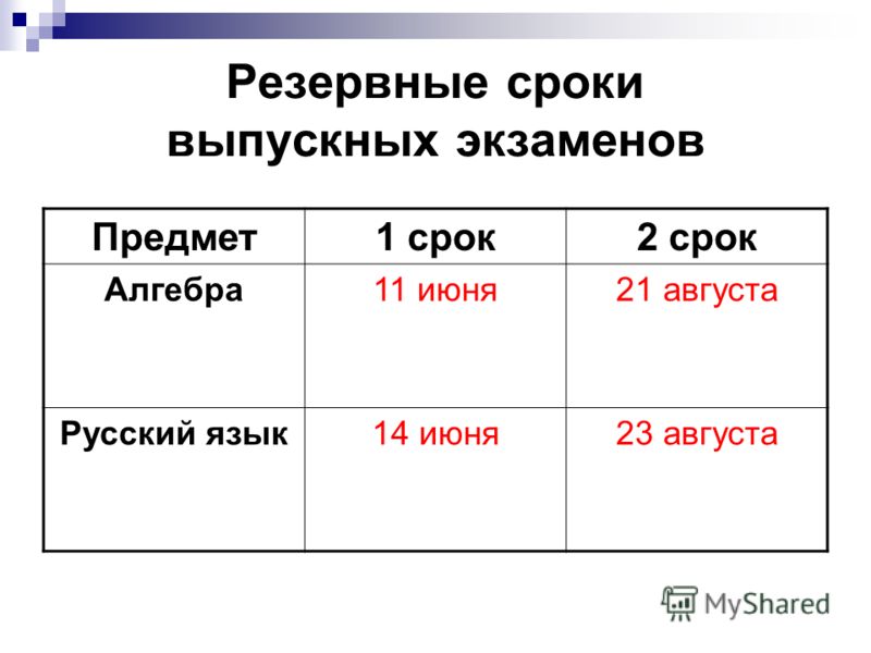 Резервные сроки выпускных экзаменов Предмет1 срок2 срок Алгебра11 июня21 августа Русский язык14 июня23 августа