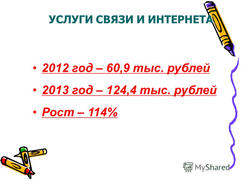 УСЛУГИ СВЯЗИ И ИНТЕРНЕТА 2012 год – 60,9 тыс. рублей 2013 год – 124,4 тыс. рублей Рост – 114%