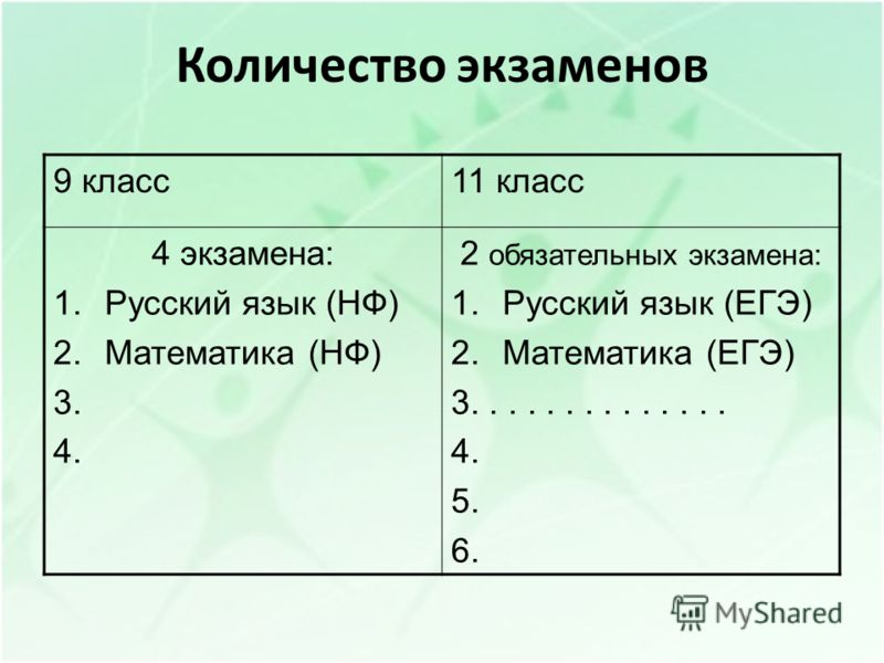 9 класс11 класс 4 экзамена: 1.Русский язык (НФ) 2.Математика (НФ) 3. 4. 2 обязательных экзамена: 1.Русский язык (ЕГЭ) 2.Математика (ЕГЭ) 3.............. 4. 5. 6. Количество экзаменов