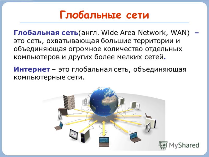 Глобальные сети Глобальная сеть(англ. Wide Area Network, WAN) – это сеть, охватывающая большие территории и объединяющая огромное количество отдельных компьютеров и других более мелких сетей. Интернет – это глобальная сеть, объединяющая компьютерные 