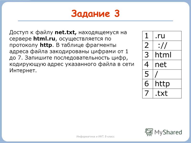 Задание 3 Информатика и ИКТ. 9 класс Доступ к файлу net.txt, находящемуся на сервере html.ru, осуществляется по протоколу http. В таблице фрагменты адреса файла закодированы цифрами от 1 до 7. Запишите последовательность цифр, кодирующую адрес указан