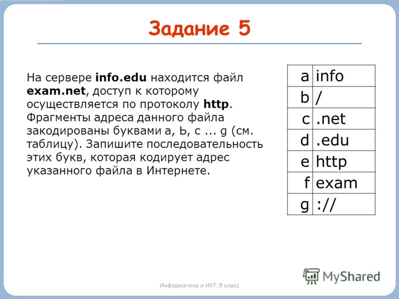 Задание 5 Информатика и ИКТ. 9 класс На сервере info.edu находится файл exam.net, доступ к которому осуществляется по протоколу http. Фрагменты адреса данного файла закодированы буквами а, Ь, с... g (см. таблицу). Запишите последовательность этих бук