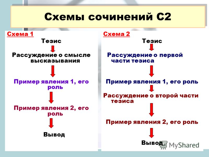 Схема тезис гипотеза развитие тезиса выводы предложения характерна для Схема тезис гипотеза развитие тезиса выводы предложения характерна для
