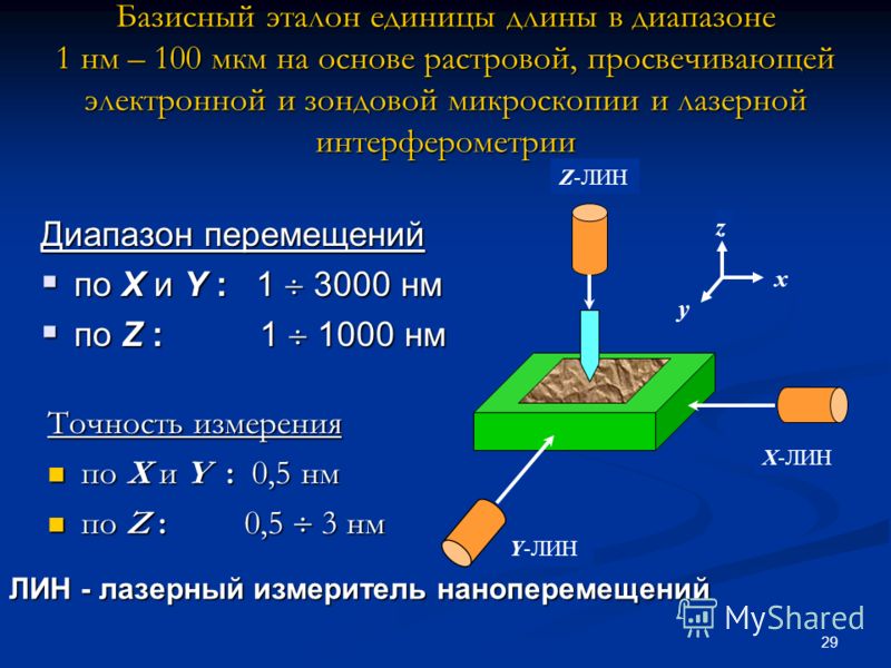 29 Базисный эталон единицы длины в диапазоне 1 нм – 100 мкм на основе растровой, просвечивающей электронной и зондовой микроскопии и лазерной интерферометрии Точность измерения по X и Y: 0,5 нм по X и Y: 0,5 нм по Z : 0,5 3 нм по Z : 0,5 3 нм Диапазо