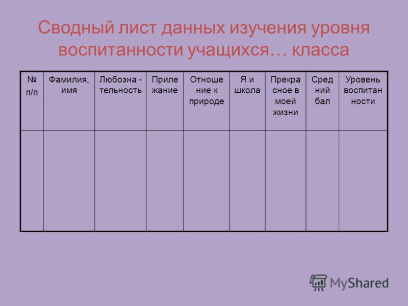 Карта воспитанности обучающихся