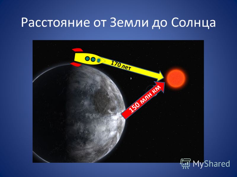 Расстояние от Земли до Солнца 150 млн км 170 лет