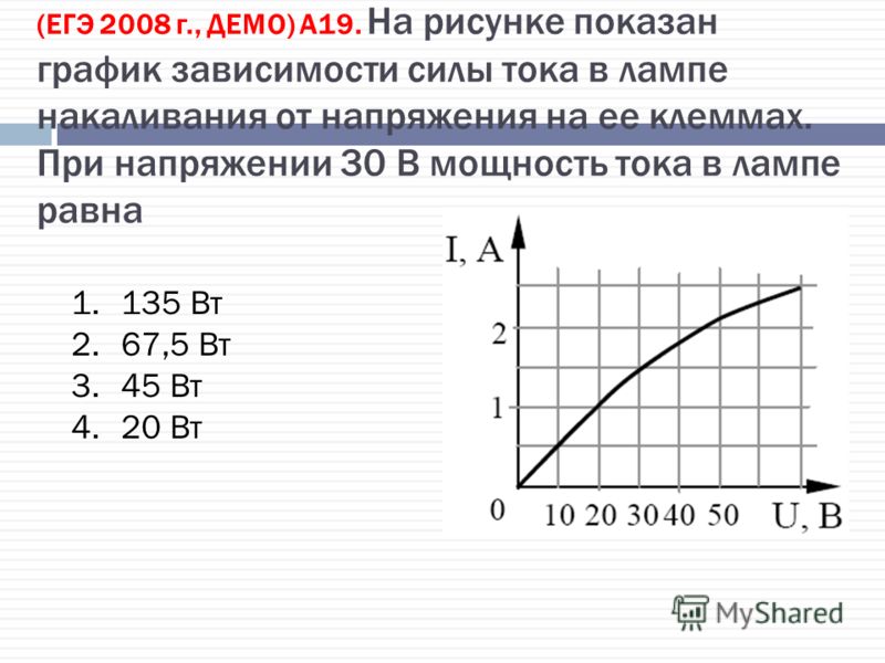 (ЕГЭ 2008 г., ДЕМО) А19. На рисунке показан график зависимости силы тока в лампе накаливания от напряжения на ее клеммах. При напряжении 30 В мощность тока в лампе равна 1.135 Вт 2.67,5 Вт 3.45 Вт 4.20 Вт