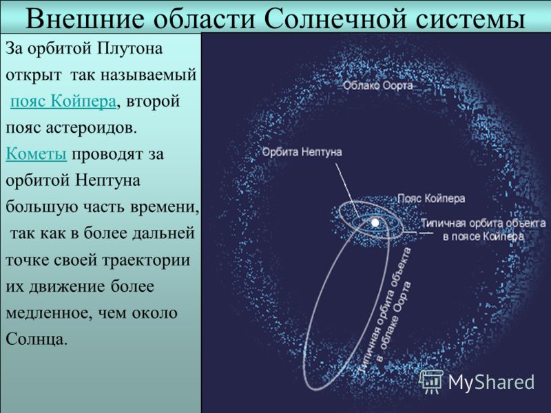 Внешние области Солнечной системы За орбитой Плутона открыт так называемый пояс Койпера, второйпояс Койпера пояс астероидов. КометыКометы проводят за орбитой Нептуна большую часть времени, так как в более дальней точке своей траектории их движение бо