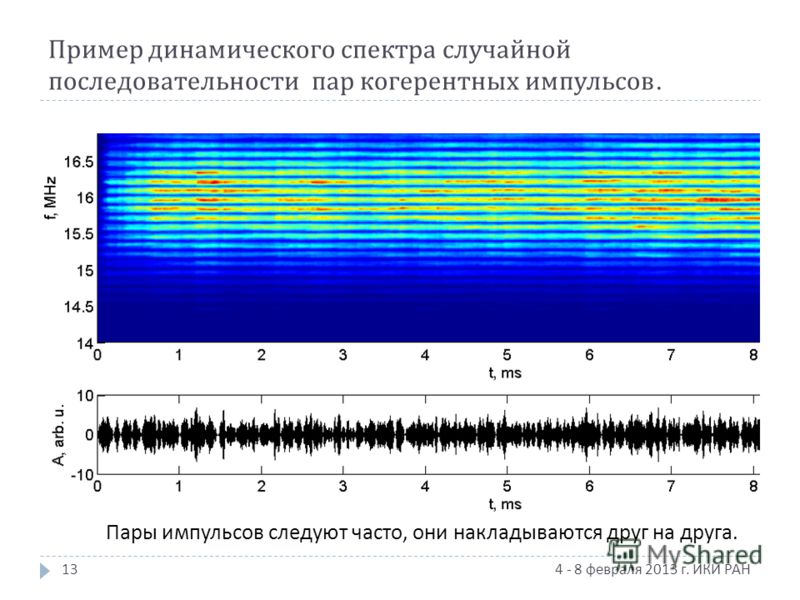 4 - 8 февраля 2013 г. ИКИ РАН Пары импульсов следуют часто, они накладываются друг на друга. Пример динамического спектра случайной последовательности пар когерентных импульсов. 13